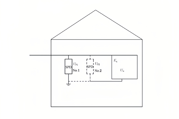 连接导线过长时增设SPD