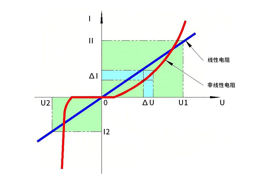 浪涌保护器压敏电阻特性