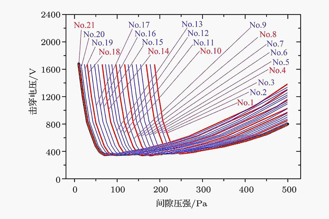 易造高海拔浪涌保护器