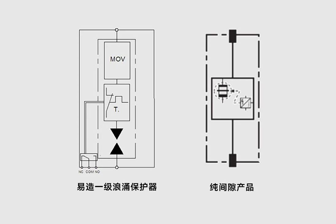 易造一级浪涌保护器