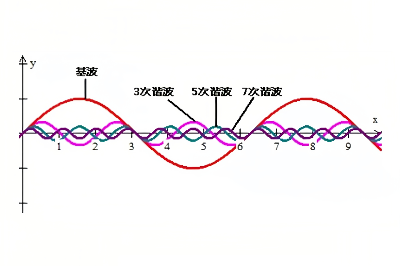 谐波浪涌保护器