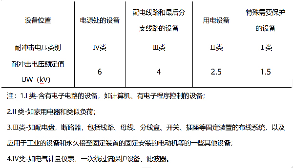 浪涌保护器Up的选择 浪涌保护器Up的选择