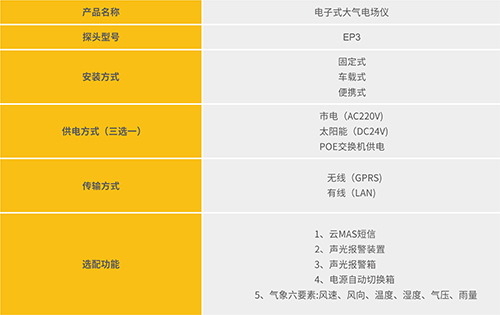 易造-预警系统画册