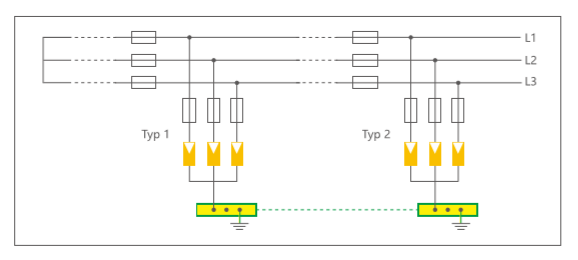 易造科技-电涌保护器IT系统
