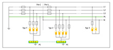 TN系统中浪涌保护器SPD的使用