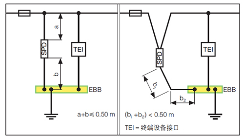 成套配电装置中浪涌保护器