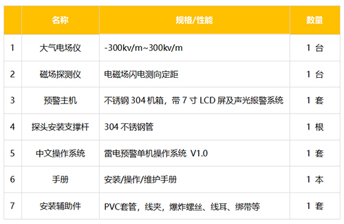 雷电预警系统是由哪些设备组成