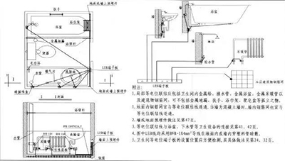 电气防雷接地工程工艺做法图集！【易造机电】