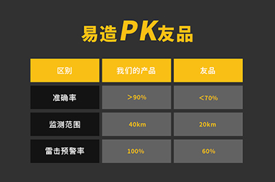 大气电场仪供应商-口碑厂家为您报价【易造】 