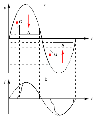 浪涌保护器-工作原理