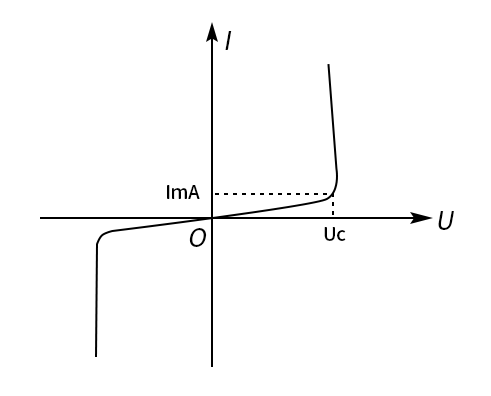 浪涌保护器-压敏电阻