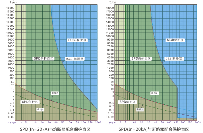 断路器和熔断器特点