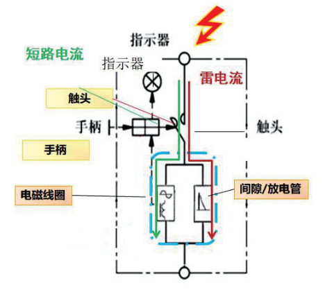 浪涌后备保护器选择