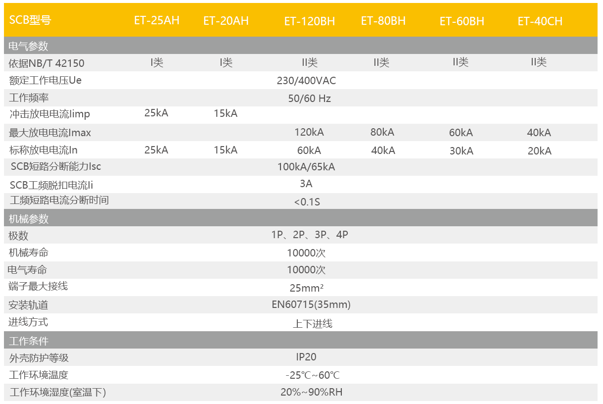后备保护器参数