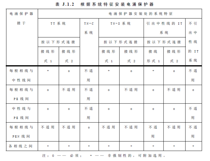浪涌保护器选型