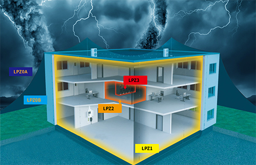 浪涌保护器怎么安装