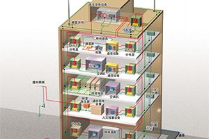 建筑物的一般防雷措施之防感应雷的措施(连载4)【易造】