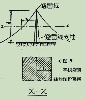建筑物的一般防雷措施之防直接雷的措施