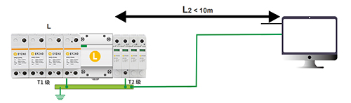 SPD浪涌保护器能量协调配合