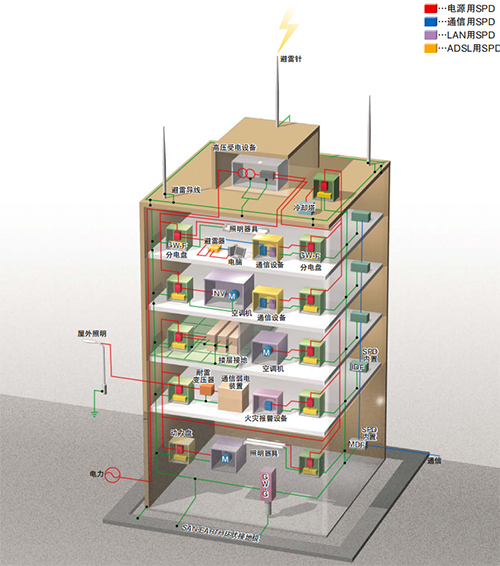 建筑物的一般防雷措施之防感应雷的措施