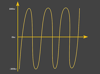 大气电场仪的有效测量范围-厂家带你了解【易造】