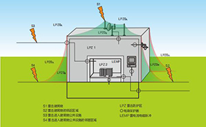 控制柜浪涌保护器如何选型-点击了解不吃亏？【易造防雷】