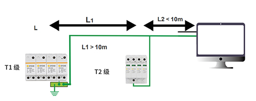 SPD浪涌保护器能量协调配合