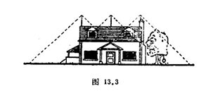 避雷针是怎么避雷的？ 它会失效吗？一看便知(连载4)--易造防雷