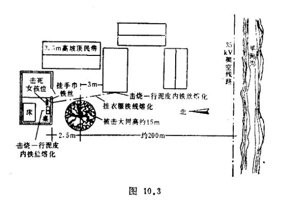 你见过被雷电击毙的人吗