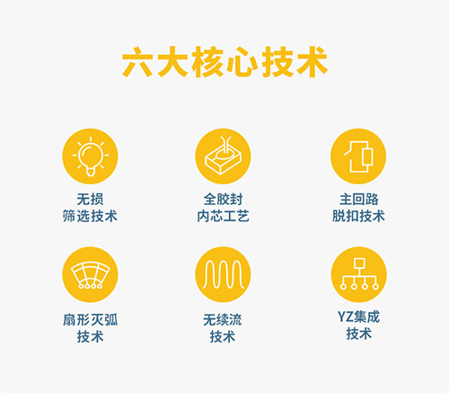 怎么挑选复合型浪涌保护器-6大核心优势