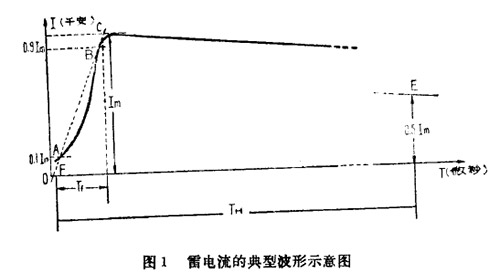 雷电的一般知识-雷电流的波形