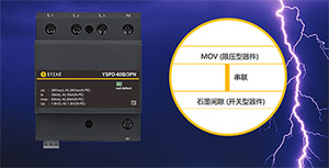 浪涌保护器等级介绍—免费提供防雷解决方案【易造】