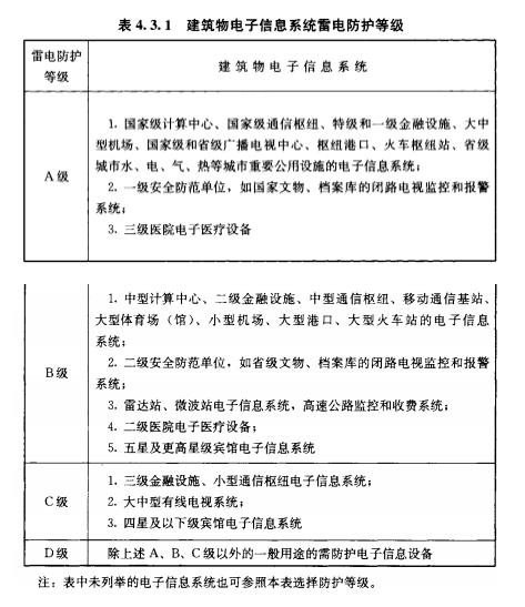 浪涌防雷保护器设计选型