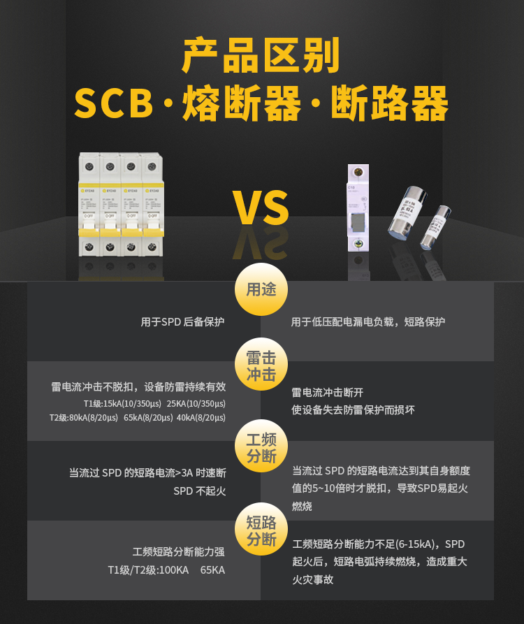  浪涌后备保护器和断路器有什么区别