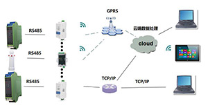 智能防雷监控系统如何监测漏电流-请看这里【易造】