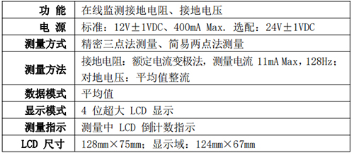 接地电阻监测仪