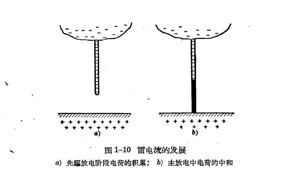 雷雨的形成及雷电的特性-雷电的放电过程