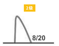 浪涌保护器的类型