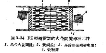 防雷设备的构造与运行-阀型避雷器-点击查看(连载3)