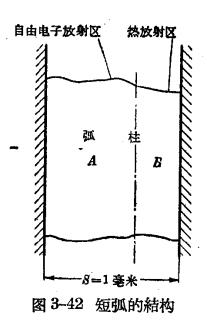 防雷设备的构造与运行-阀型避雷器-结构 防雷设备的构造与运行-阀型避雷器-结构