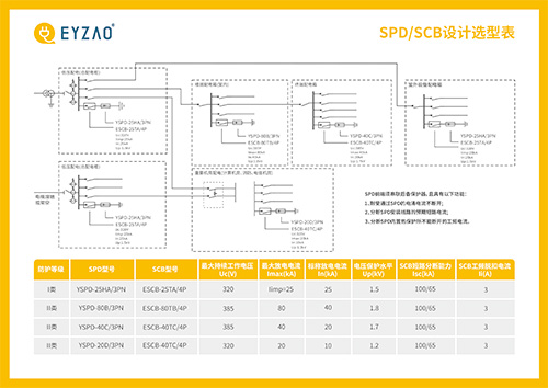 浪涌保护器大小怎么选