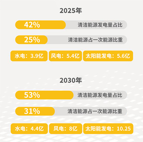 风电浪涌保护器