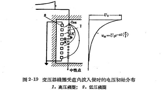 防雷工作中的电磁波过程-变压器线圈中的振荡过程-点击查看(连载1)【易造防雷】