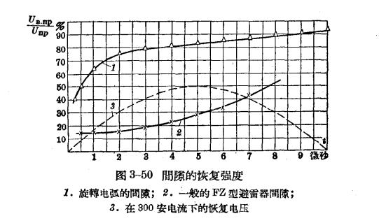防雷设备的构造与运行-阀型避雷器-间隙电压