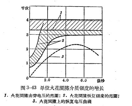 防雷设备的构造与运行-阀型避雷器-曲线 防雷设备的构造与运行-阀型避雷器-曲线