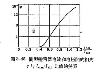 防雷设备的构造与运行-阀型避雷器-比值关系 防雷设备的构造与运行-阀型避雷器-比值关系