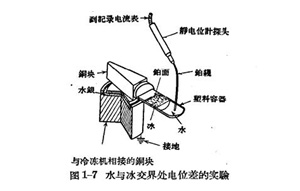 雷雨的形成及雷电的特性-雷云中电荷的分离过程-点击查看(连载3)【易造】