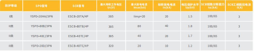 SCB后备保护器型号规格-示意图