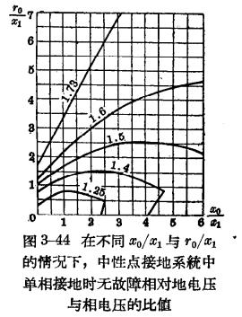 防雷设备的构造与运行-阀型避雷器-电压比值 防雷设备的构造与运行-阀型避雷器-电压比值