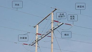 防雷设备的构造与运行-避雷针及避雷线-点击直接查看【易造防雷】